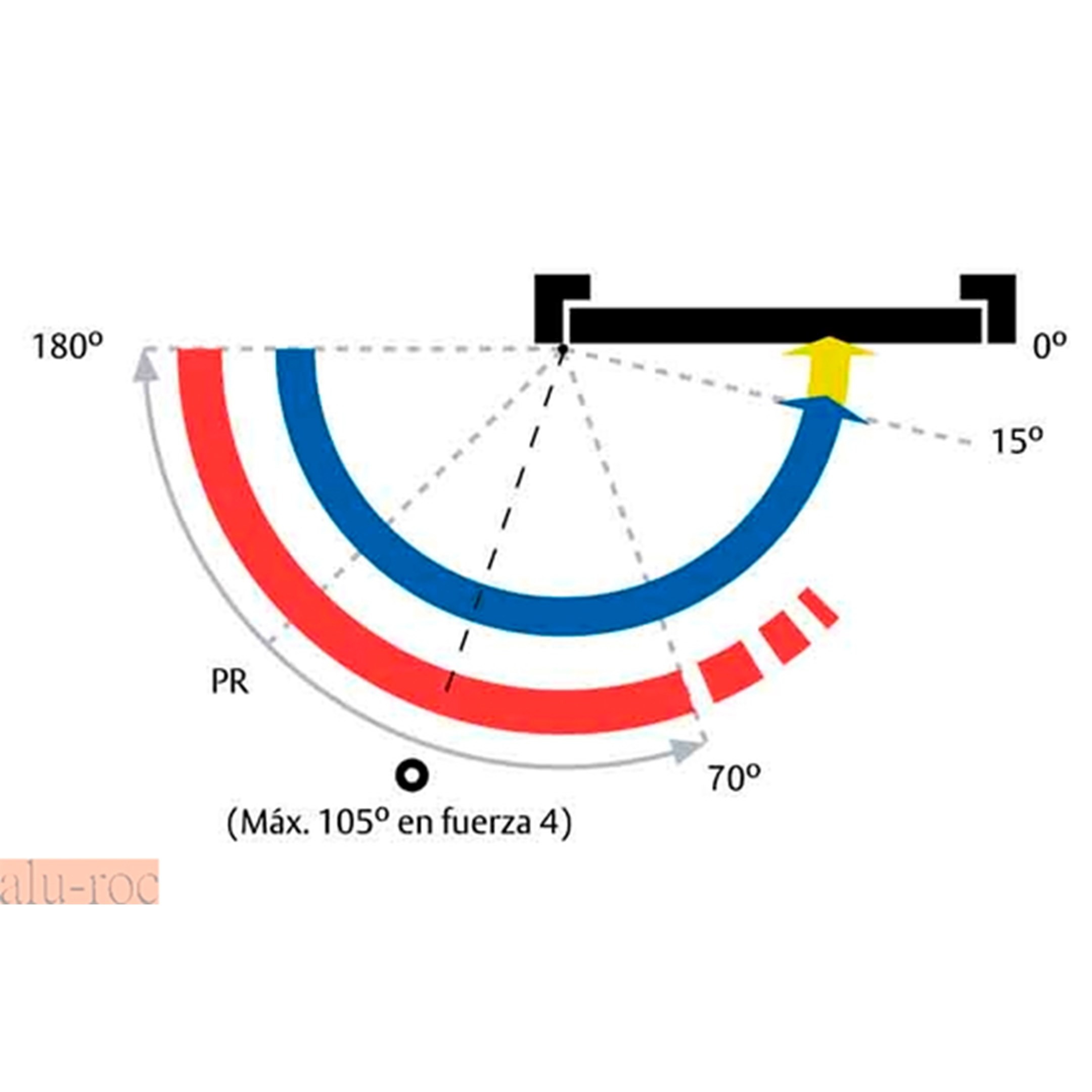 Instrucciónes de regulación cierrapuertas F2-4 WÜRTH